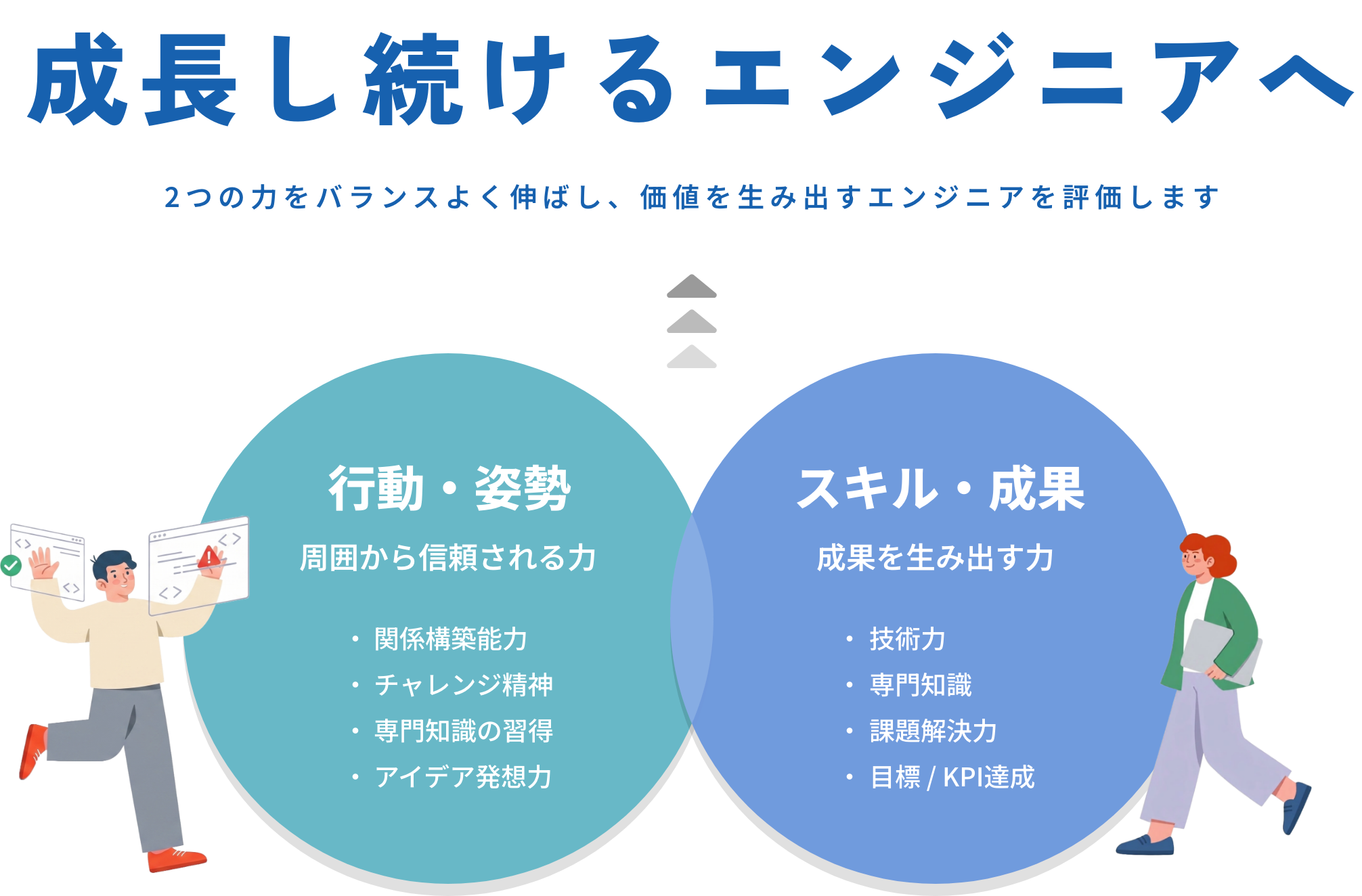 成長を支える評価制度の図